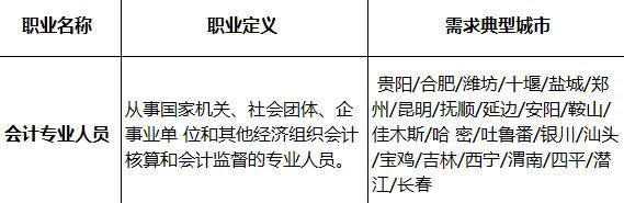 会计成为紧缺职业！真实工资曝光！你是否拖后腿了呢？