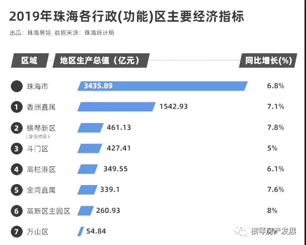 唐家湾gdp_宜昌唐家湾片区规划图