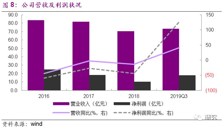 抓项目 壮大经济总量_经济全球化(2)