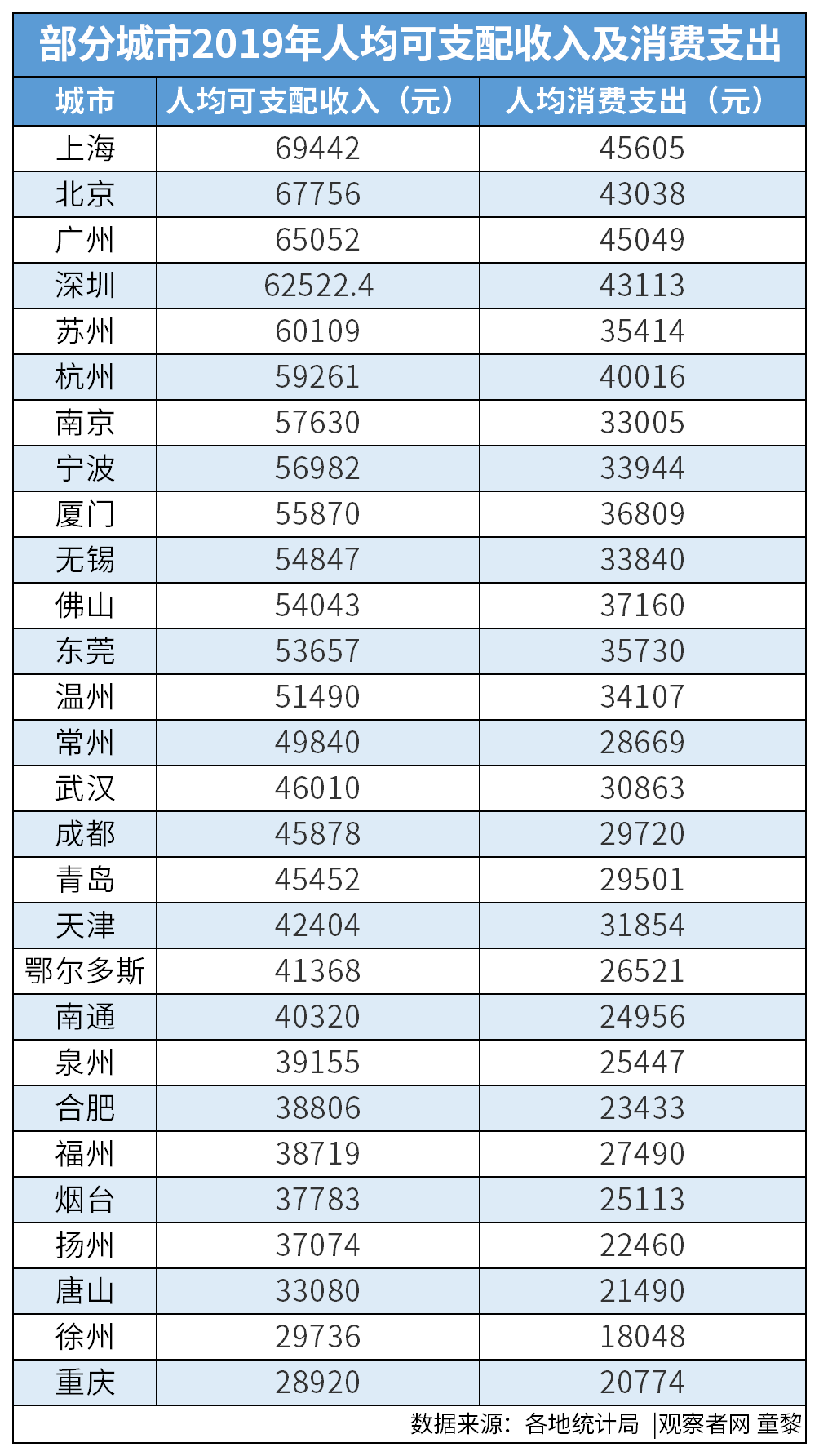 浦东2020人均gdp美元_2020年全球GDP超万亿美元国家排行榜 中国何时排第一