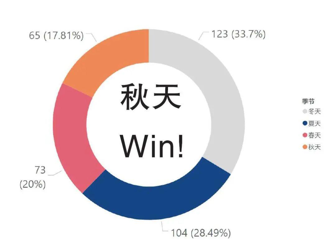 最短的寿命是什么成语_这是什么成语看图