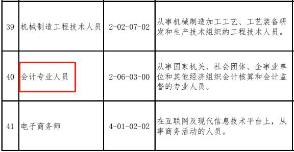 会计成为紧缺职业！真实工资曝光！你是否拖后腿了呢？