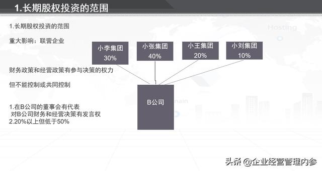 长期股权投资-权益法核算1.