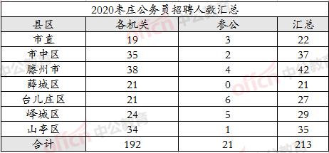 枣庄市人口数量_枣庄市地图(2)