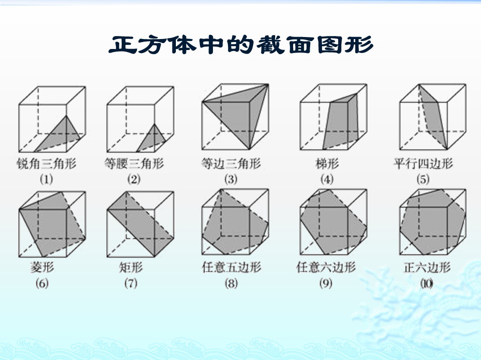 #祝福#最难的是第20题！2019届北京高考数学二模试题讲评