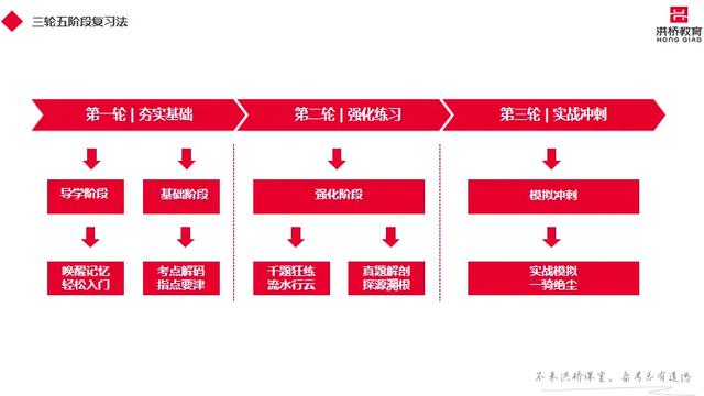 消息资讯|洪桥：零基础也能一次性上岸的秘诀，今年一定不能错过的上岸机会