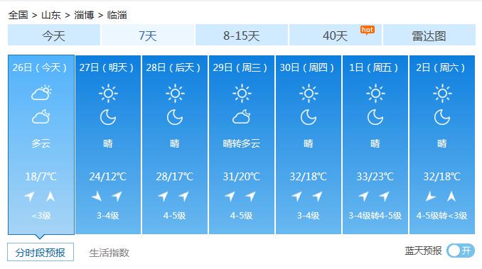 临淄人口_详情公布 临淄常住人口649160