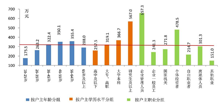 下列选项中不应计入gdp_以下哪些计入GDP