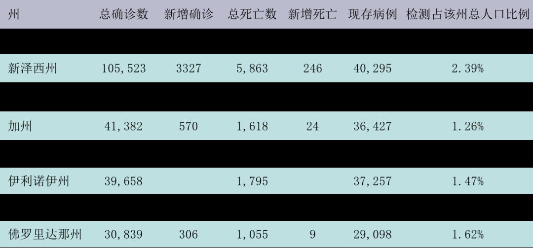 马塞诸塞州人口数量