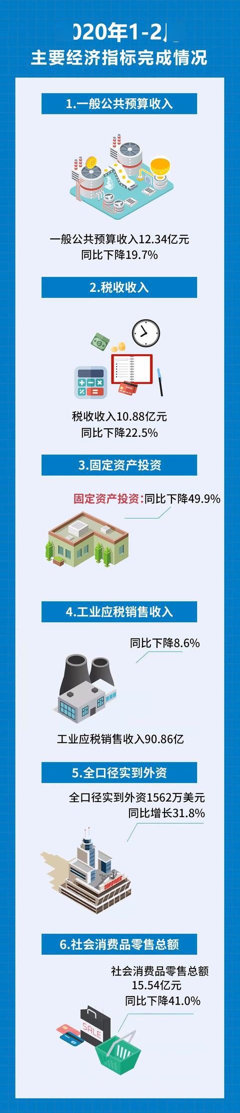 句容2020上半年GDP_镇江代管的县级市1995年撤县设市人口62.92万2019年GDP达660亿