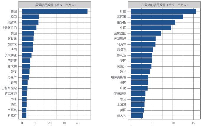 我国和印度经济总量排名_印度经济特点(3)