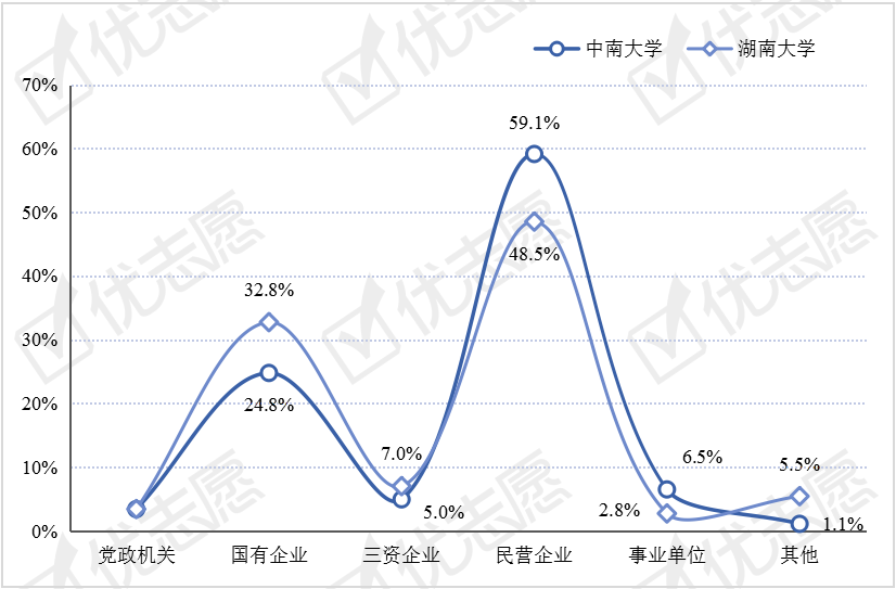 #vs#两所院校的毕业生就业如何?中南大学vs湖南大学就业质量分析