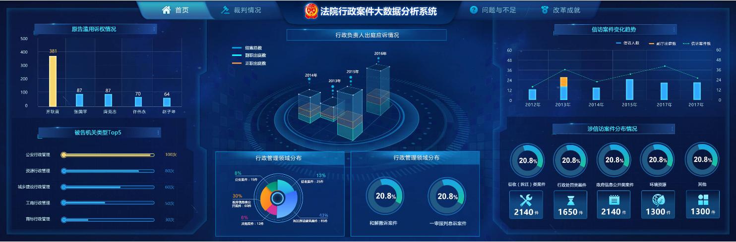 利用数据可视化大屏,构建"身临其境"的业务分析场景
