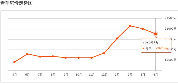 房价的增值计入gdp_兰州2017上半年楼价表,看看你的房子增值了吗