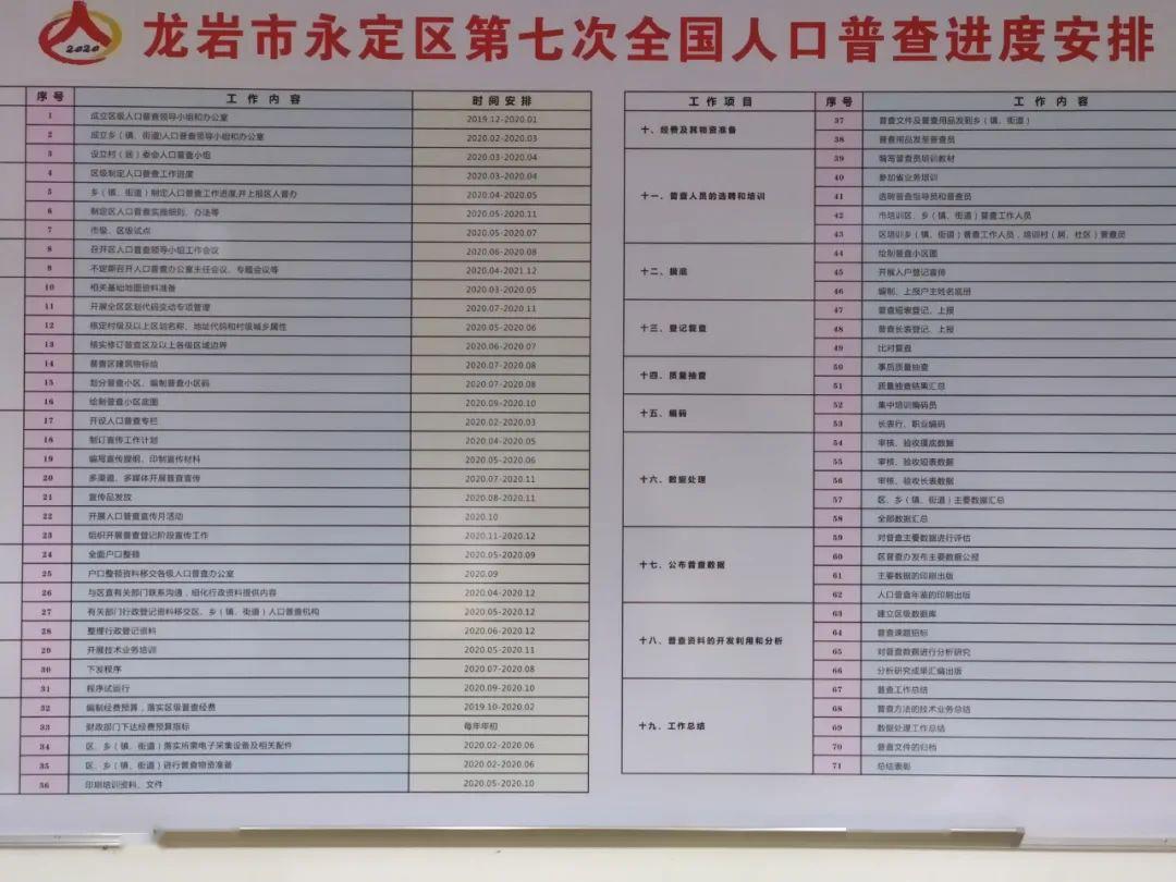 第七次人口普查普查职责_第七次人口普查图片(3)