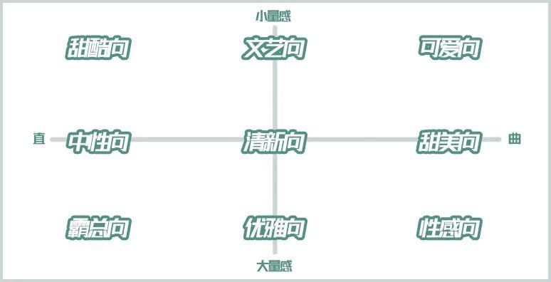 测测你的脸更适合哪种穿衣风格？做好这3步绝对不踩雷！