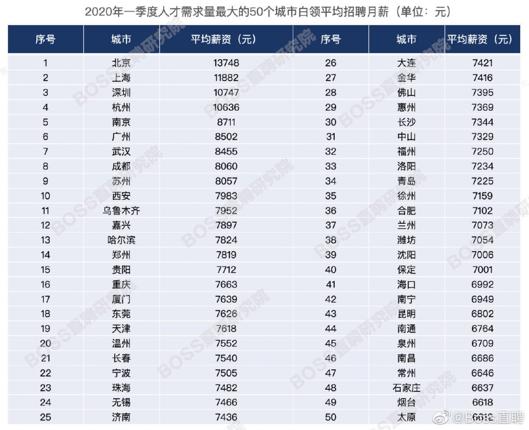 四经普修订的黄冈市gdp(3)