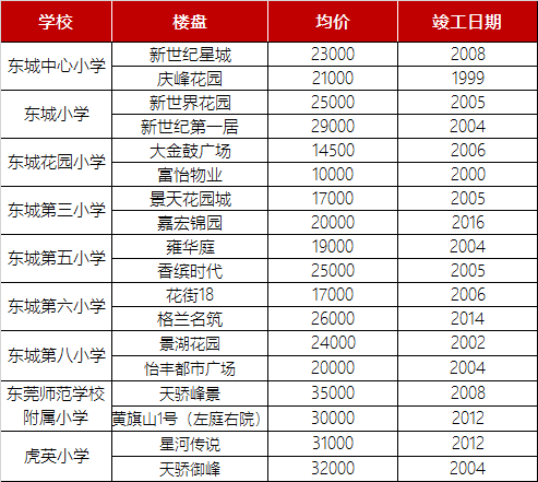 东莞户籍人口有多少_广东省县级行政区户籍人口排名,有28个区市县人口超过百(3)