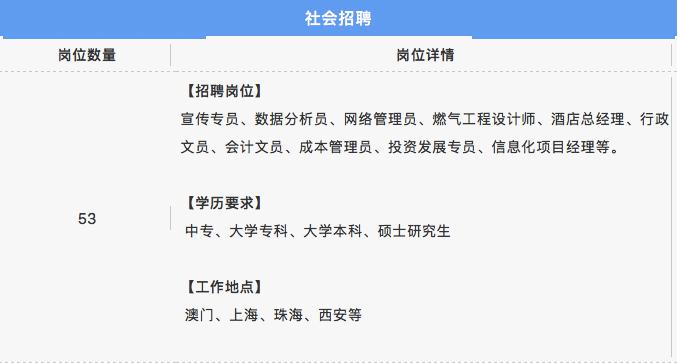 无锡酒店招聘信息_大型招聘会 无锡融创万达文华酒店 万达嘉华酒店 梦想靠岸 职等你来(5)