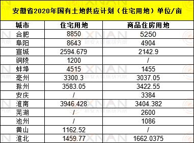 2020年合肥gdp总具体是多少_合肥肥东2020年规划图(3)