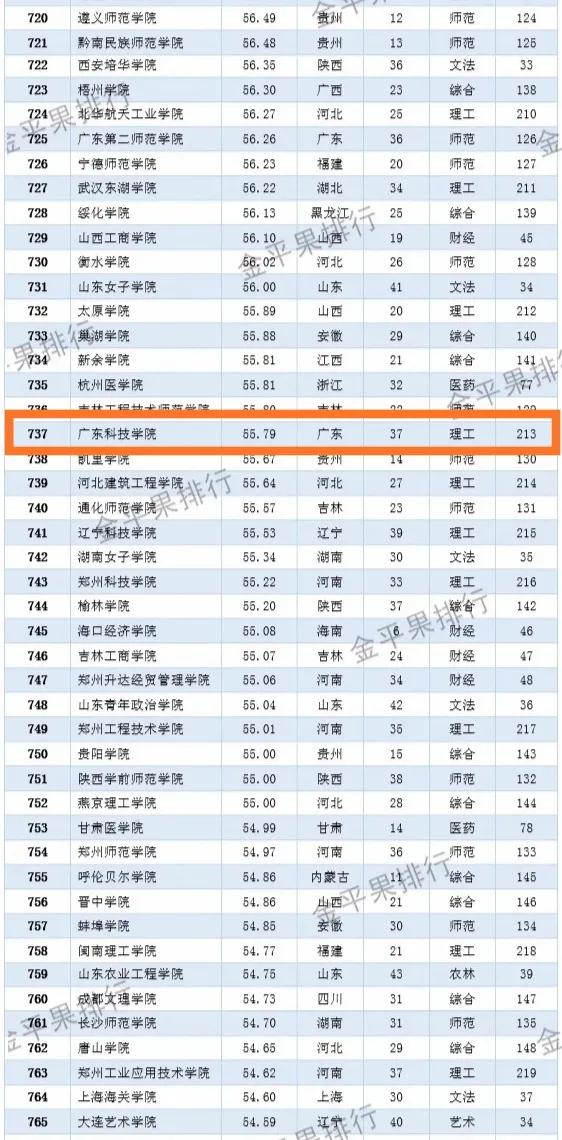 广东的选科人口比例_广东新高考选科组合(3)