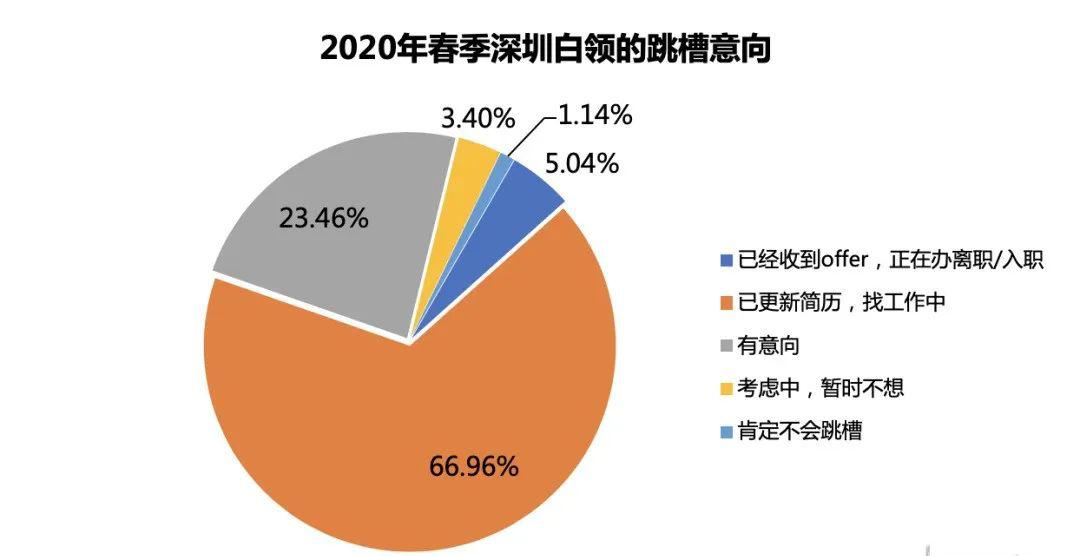 如何在深圳找工作（如何在深圳找工作_）