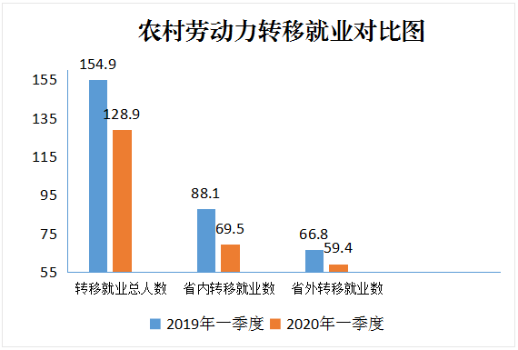 绵阳2020第一季度GDP_绵阳第一中学图片