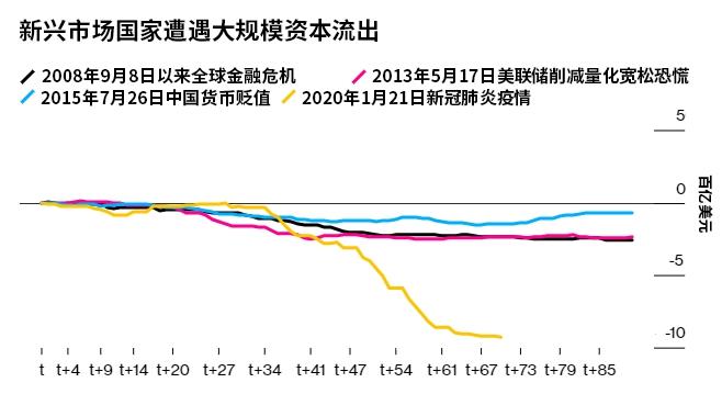 美国gdp受疫情影响_疫情给美国带来的影响(2)