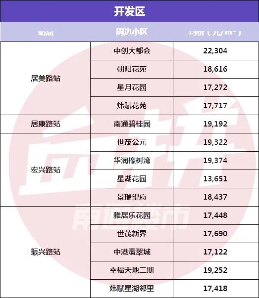 南通市崇川区GDP2021_徐州最富的居然不是泉山区 江苏56个市辖区GDP大比拼,你的家乡排第几(2)