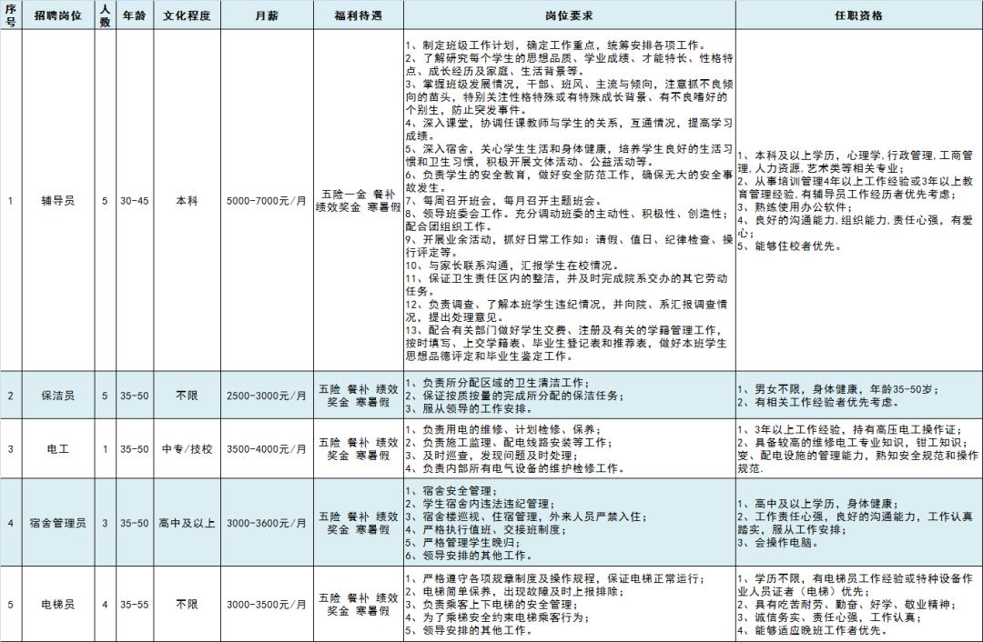 建筑总工招聘_结构总工招聘 深圳市建筑科学研究院有限公司(5)