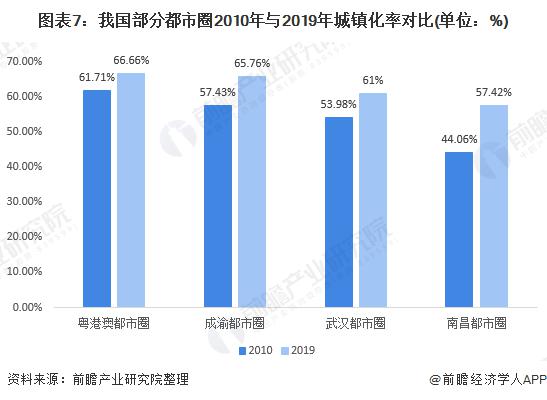 人口多区域原因是什么_常住人口登记卡是什么(2)