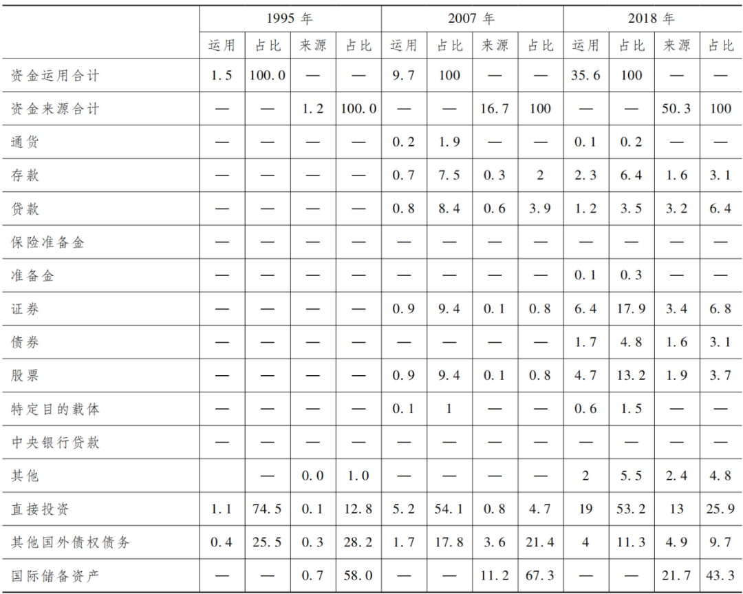 资产负债表的作用包括揭示经济资源总量(3)