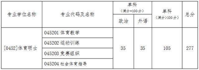 2020年211体育大学排名_2019-2020北京体育大学排名_全国第150名(最新)