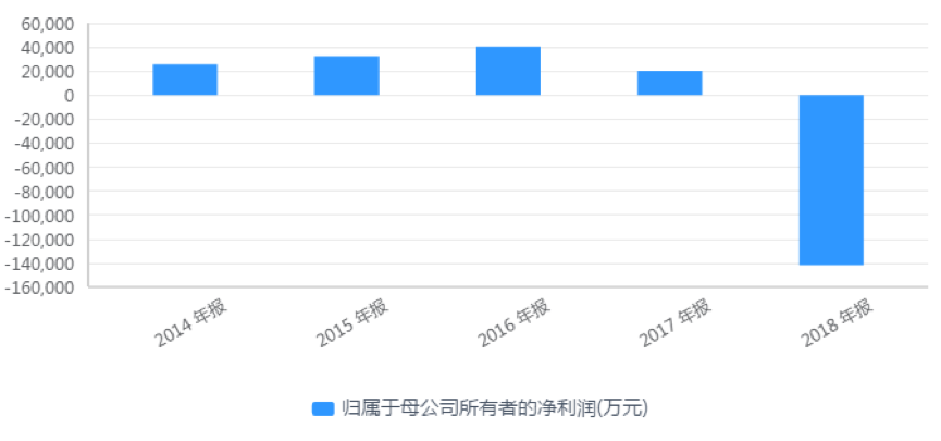 18亿人口_14亿人口图片(3)