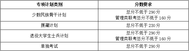 2020天津大学法硕复_天津师范大学法学院2020年硕士研究生复试、录取工