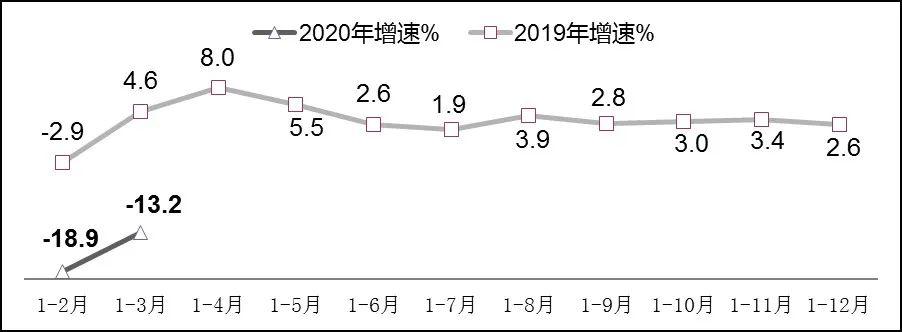 2020年各省第一季度_江西省各市2020前三季度GDP排名情况(全)