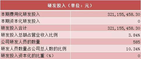 半岛体育app欧普照明2019年营收835亿元净利润5年内首降(图5)