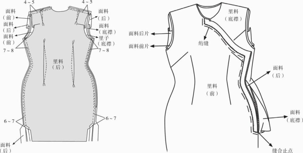 图文详解旗袍的制作流程