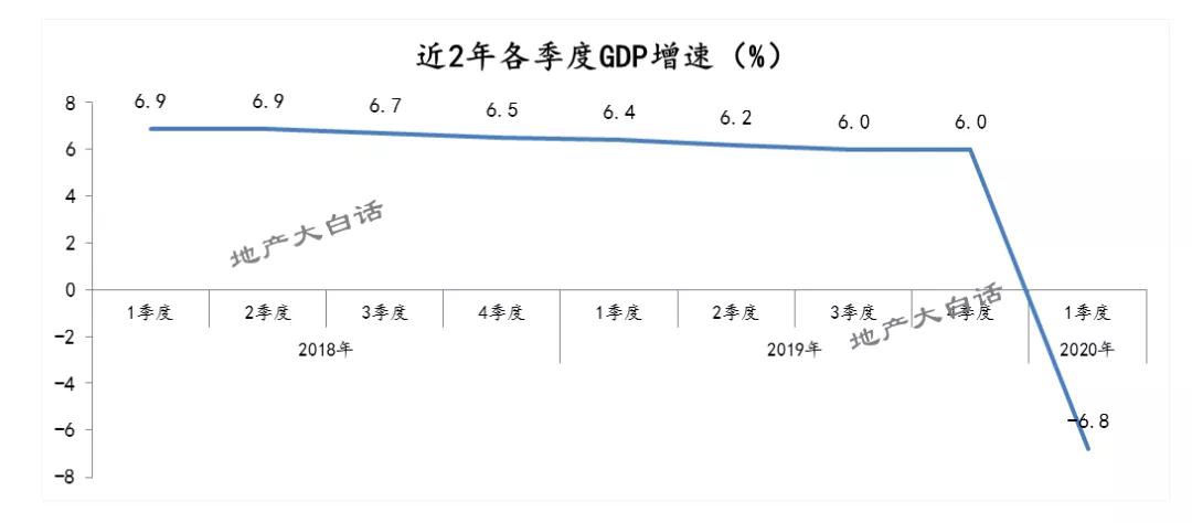 如何看GDP来定销售额(2)