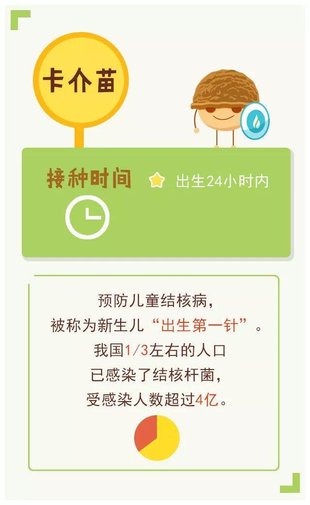 篇文章@收藏好这篇文章不会忘！宝宝六岁前必打疫苗时间清单