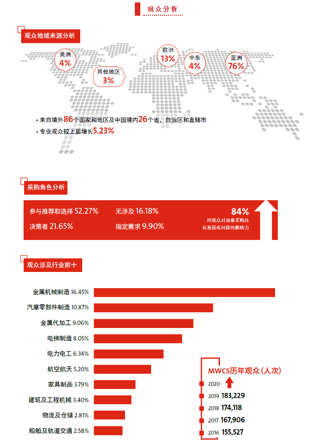 长春gdp已在东北抢占先机_东北长春(2)