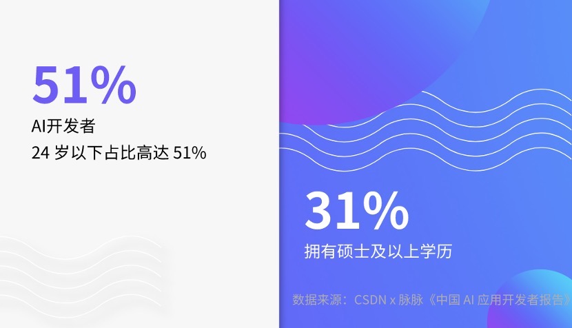 【Torch】有关AI人才的6个真相多金年轻高学历