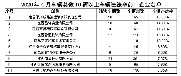 南昌市2020年总人口_南昌市工商联2021年