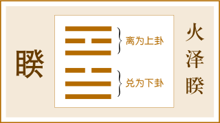 【明日運勢今日說】2020年5月1日 星座 第1張