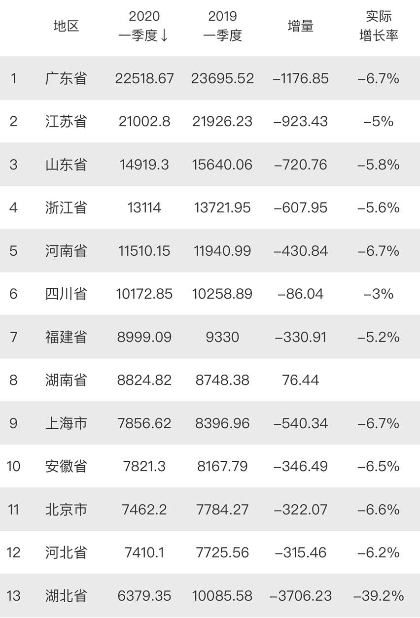 除省会各省gdp_各省gdp地图