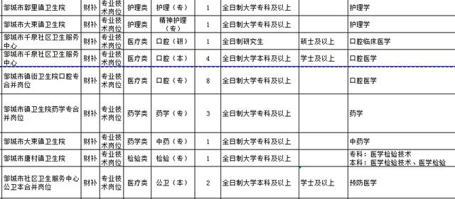 山东户籍人口_15个特大城市户籍人口均女多男少,大城市更适合女性生存(2)