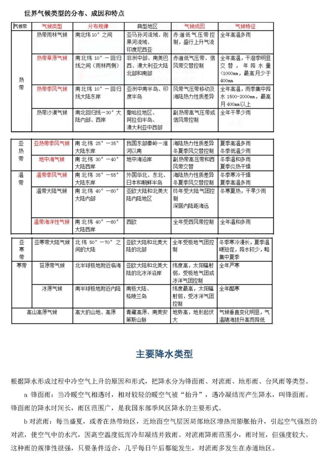 『答题』百强校最新内部复习资料: 2020高考地理各题型答题思路与方法!