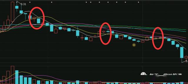 股票的均线消失了怎么操作恢复 - 今兴化