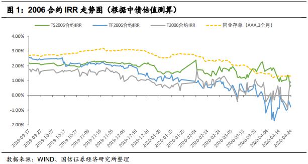 谈谈应该如何正确看待gdp_如何正确看待和应用GDP(2)