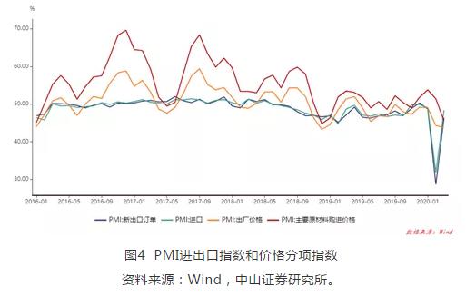 疫情全球一季度gdp增速(2)